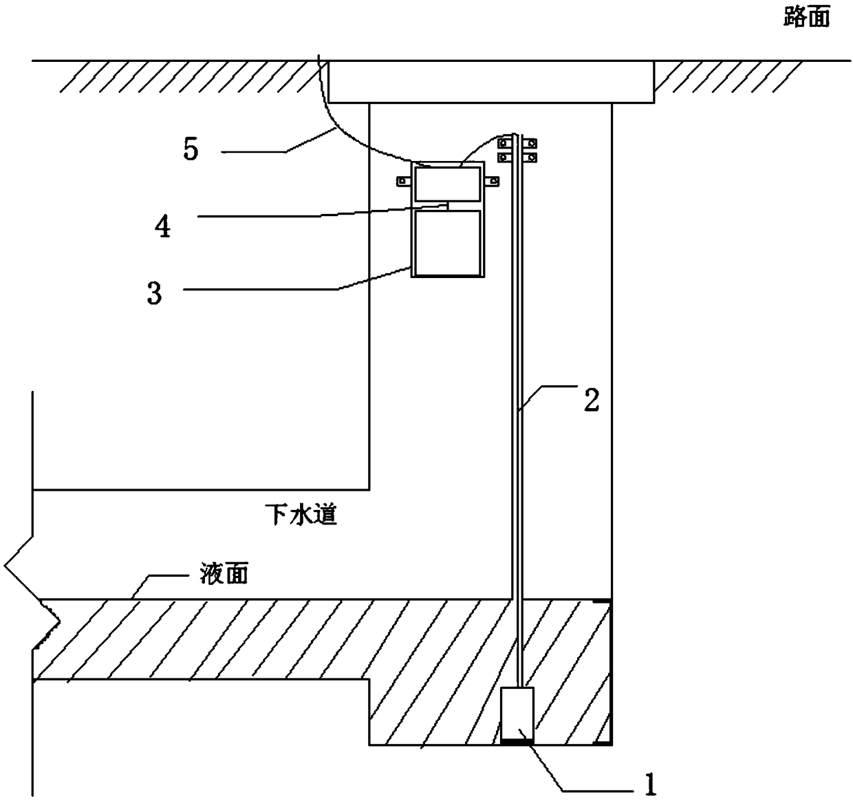 Drainage network liquid level online remote monitoring system and method