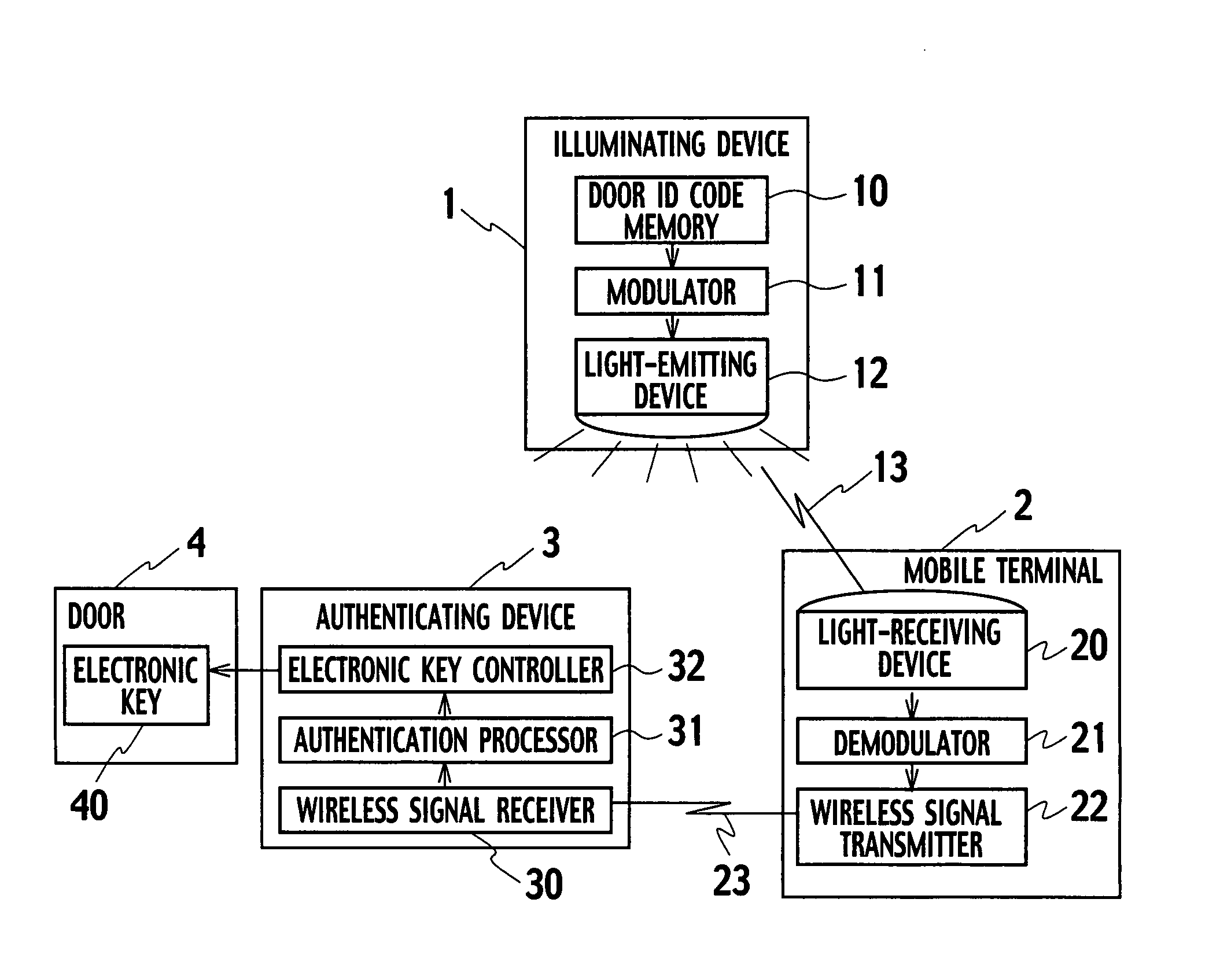 Entry control system and entry control method