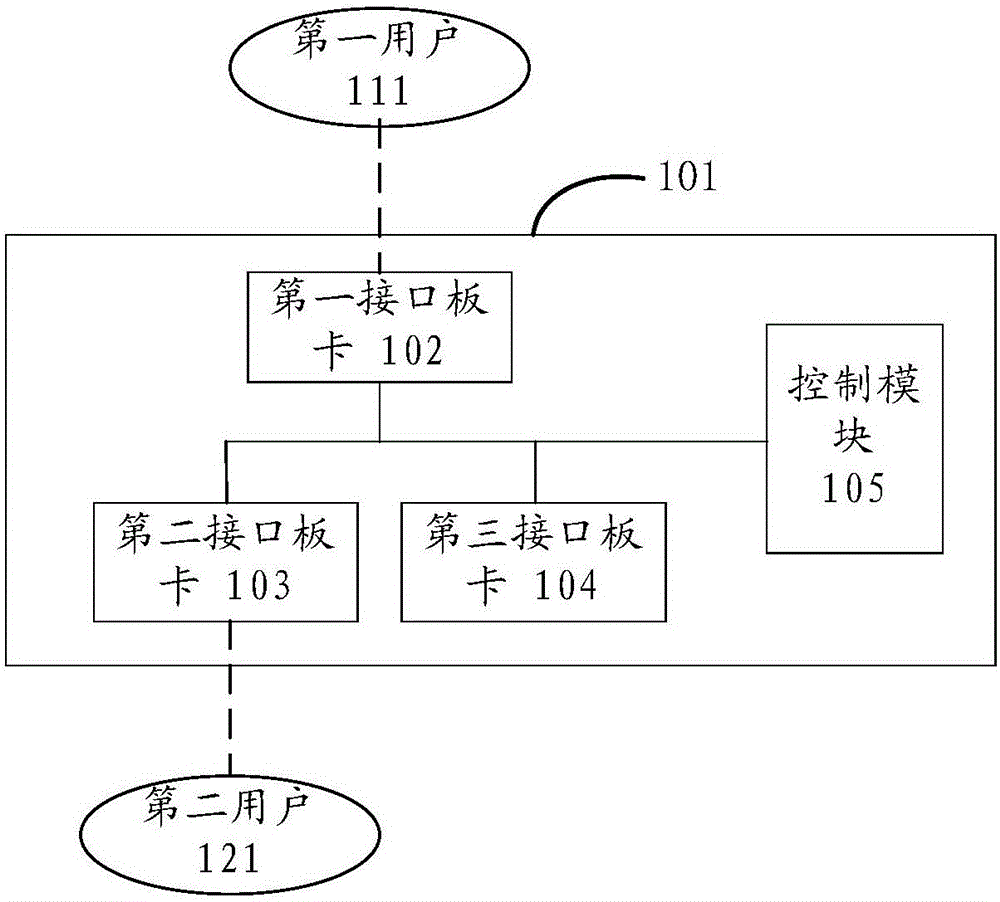 Message synchronization method and message synchronization device