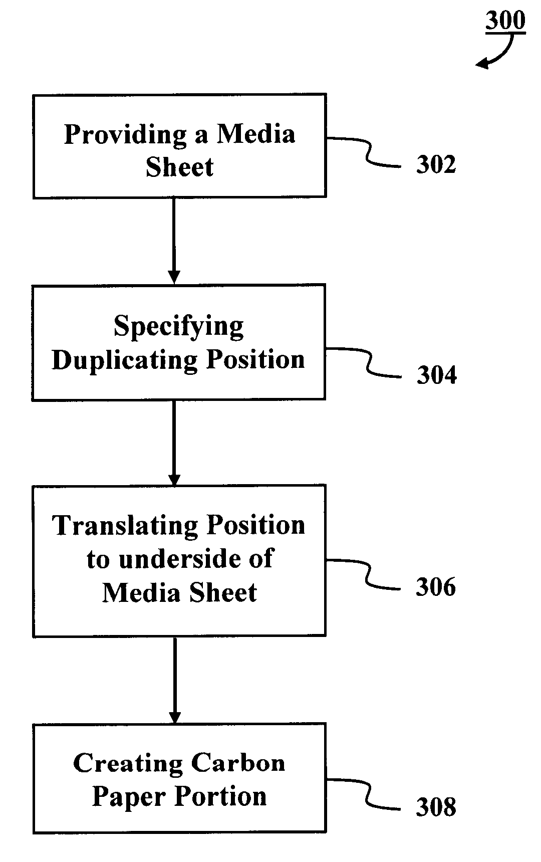 Customized Carbon Paper and Method for Making the Same