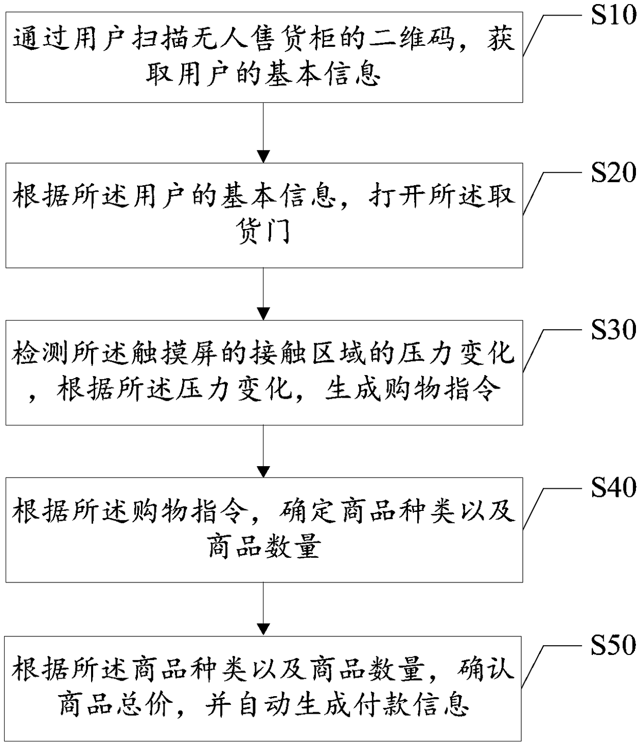 Pick-up detection method and device and unmanned vending cabinet