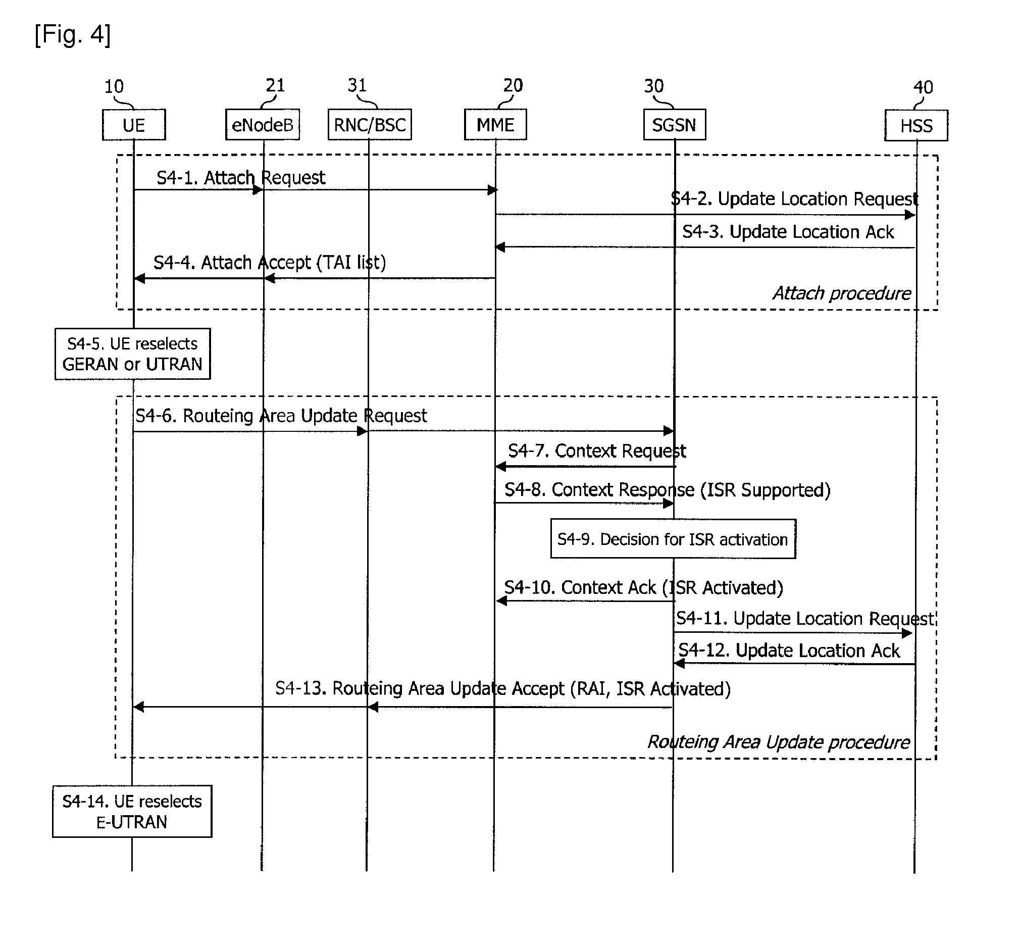 Method for determining isr deactivation in mobile communications system