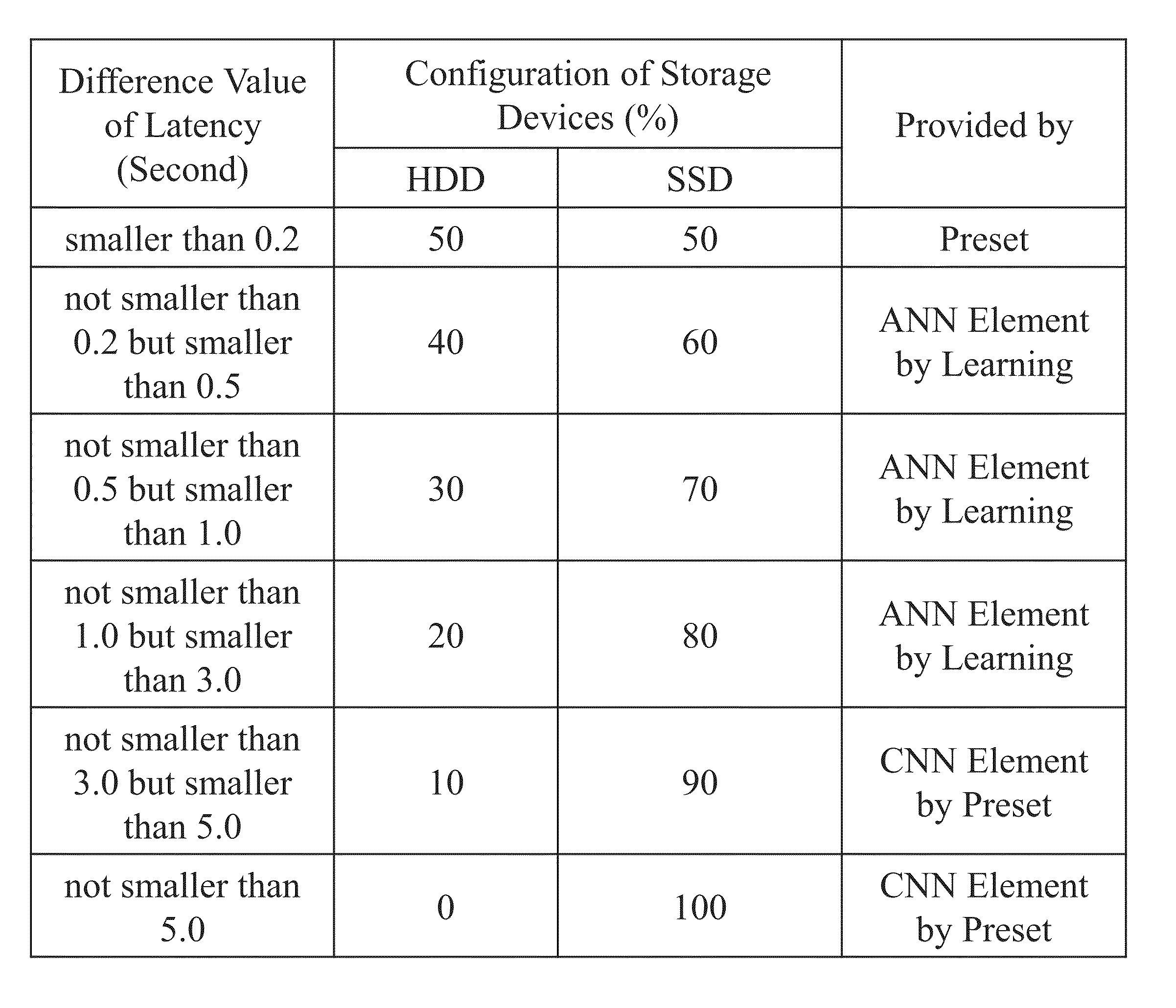 Adaptive quick response controlling system for software defined storage system for improving performance parameter