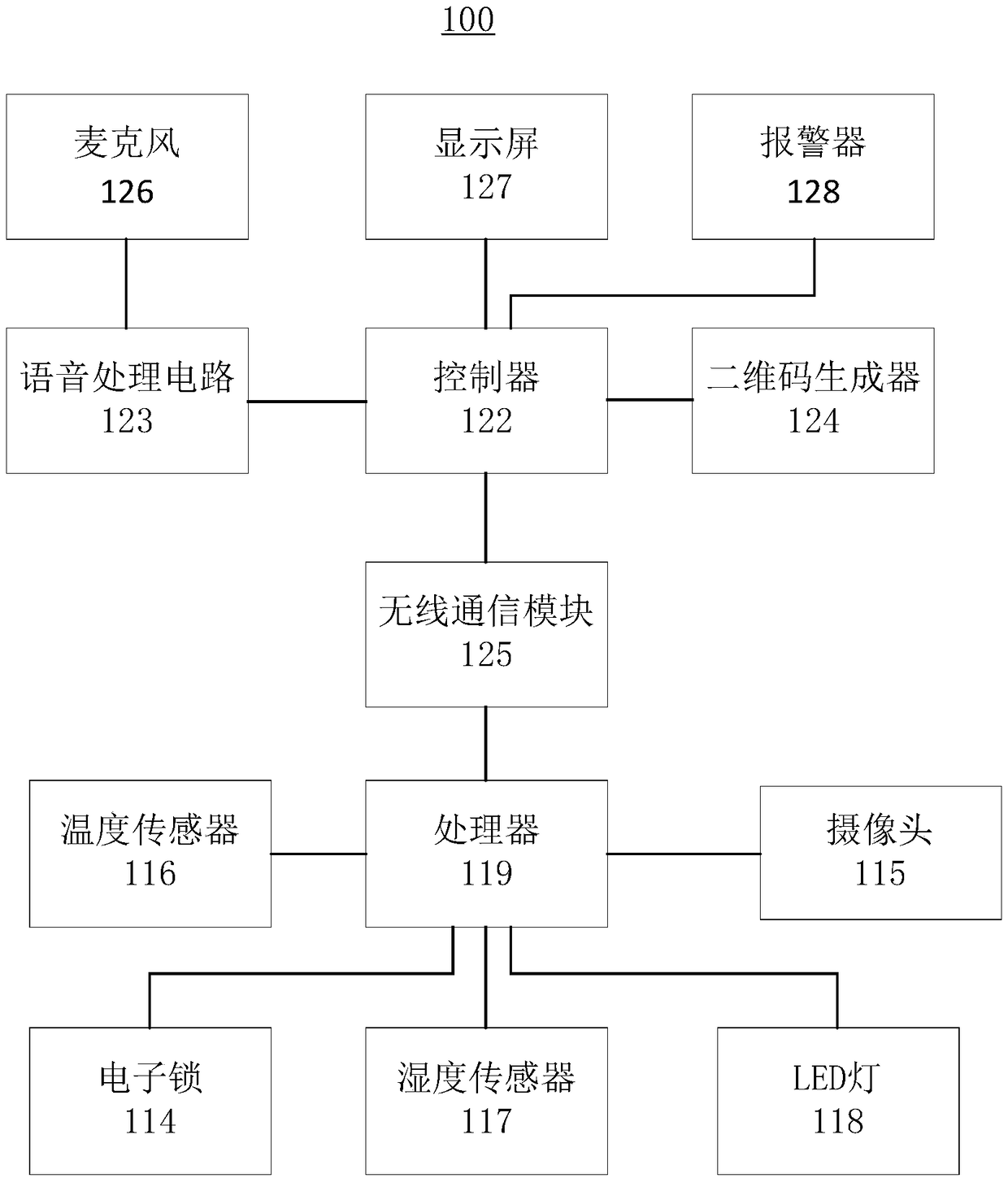 Fast food cabinet and fast food cabinet system based on two-dimensional code recognition and voice prompt