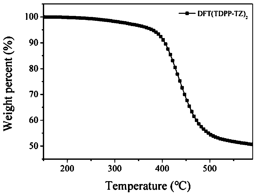 Alkyl/sulfanyl N-heterocyclic terminal D (A-Ar) type 2 conjugate compound as well as preparation method and application thereof