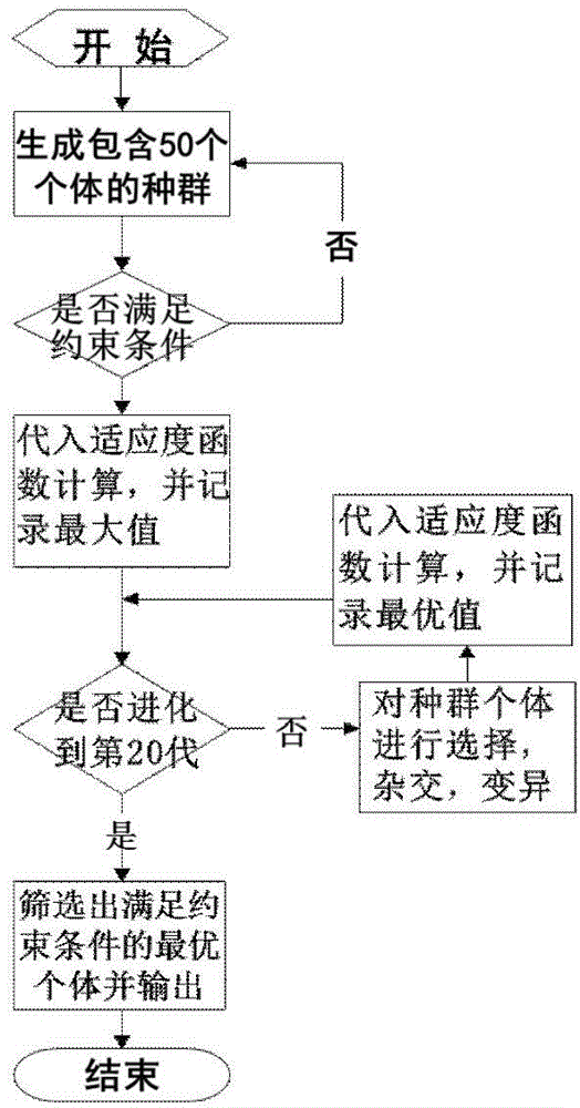 Low carbon discharge constraint influence considered traffic mode and path selection method