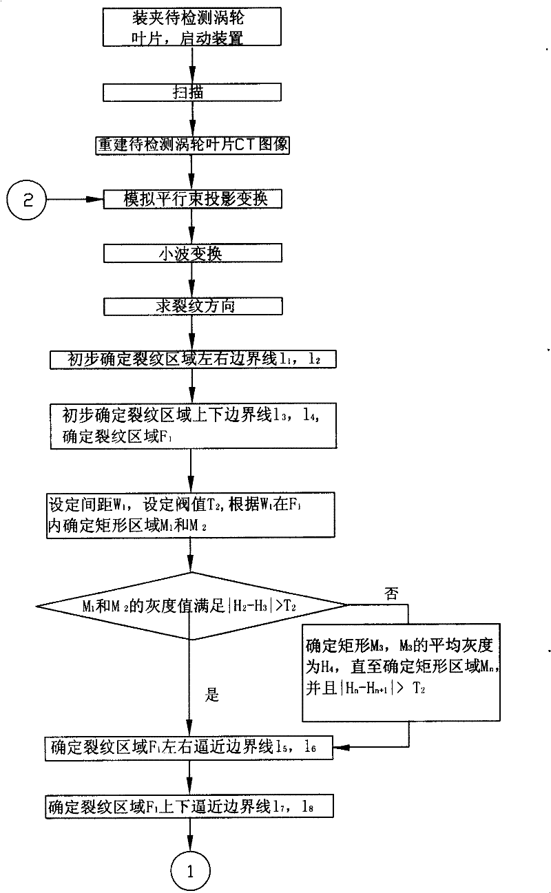 Turbine blade CT detection device and detection method