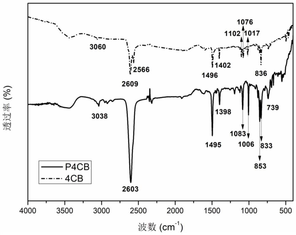 High-temperature-resistant polymer containing m-carborane group and preparation method of high-temperature-resistant polymer