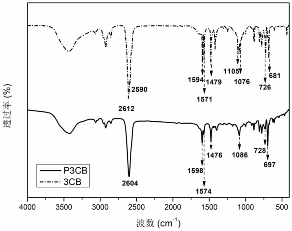 High-temperature-resistant polymer containing m-carborane group and preparation method of high-temperature-resistant polymer