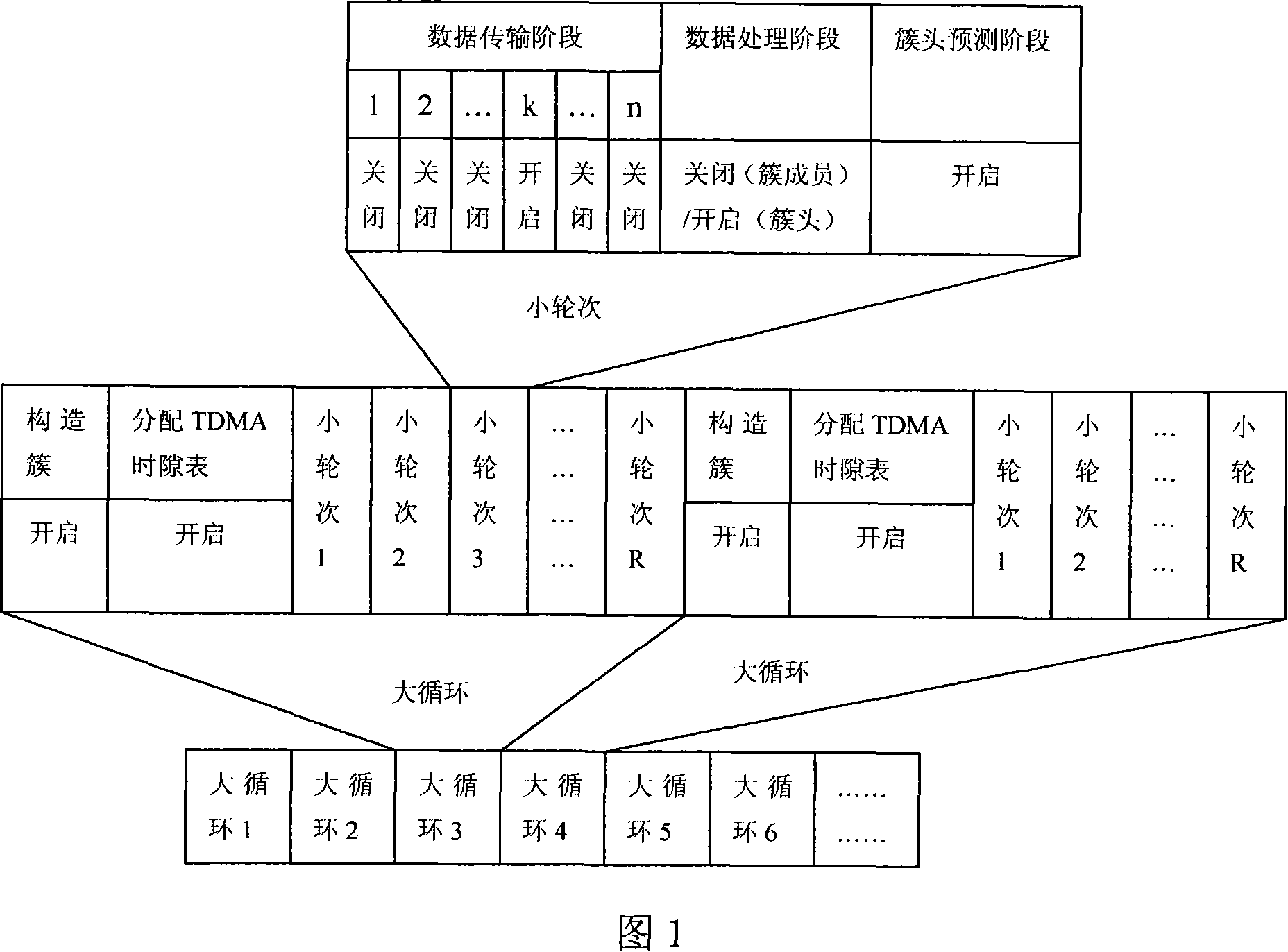 Cluster energy saving route algorithm applied in wireless sensor network