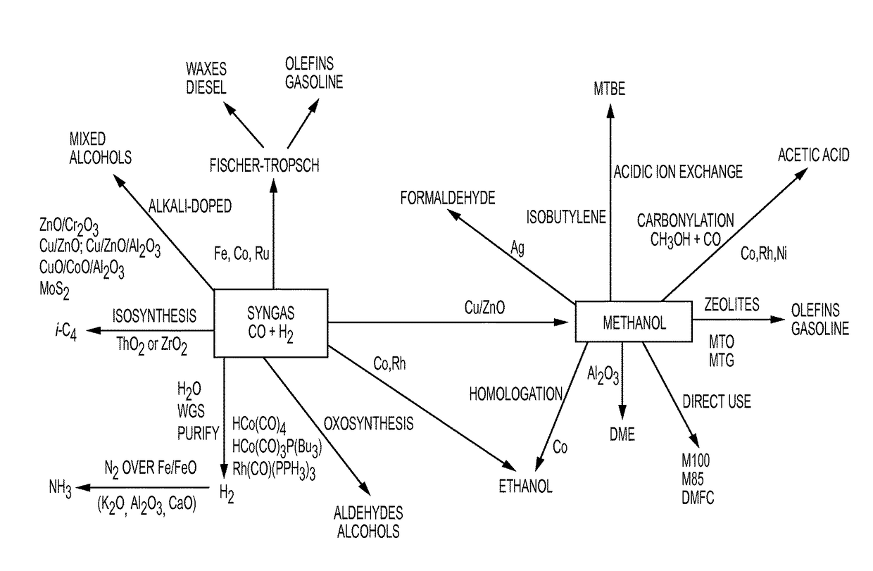 Carbon monoxide production from carbon dioxide reduction by elemental sulfur