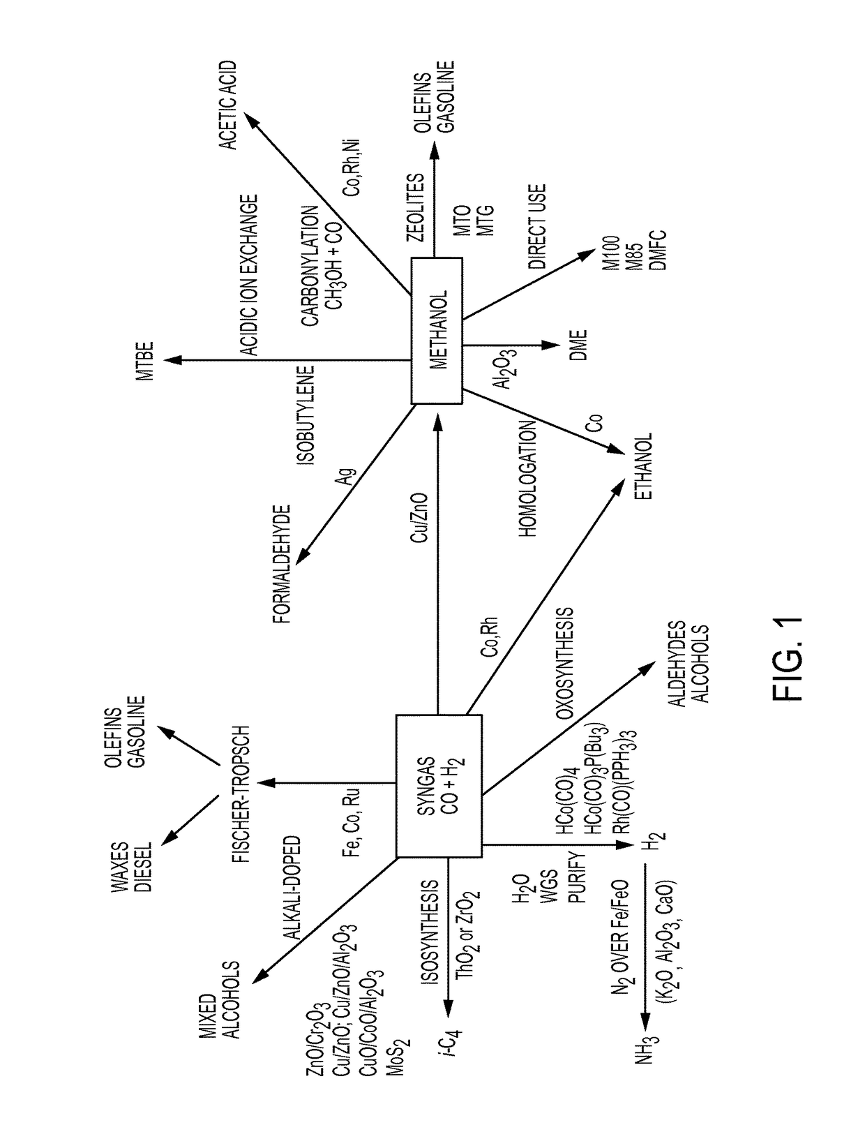 Carbon monoxide production from carbon dioxide reduction by elemental sulfur