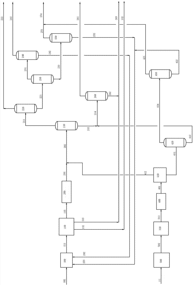 Method for coupling MTO process with front-end depropanization process of naphtha and propane pyrolysis