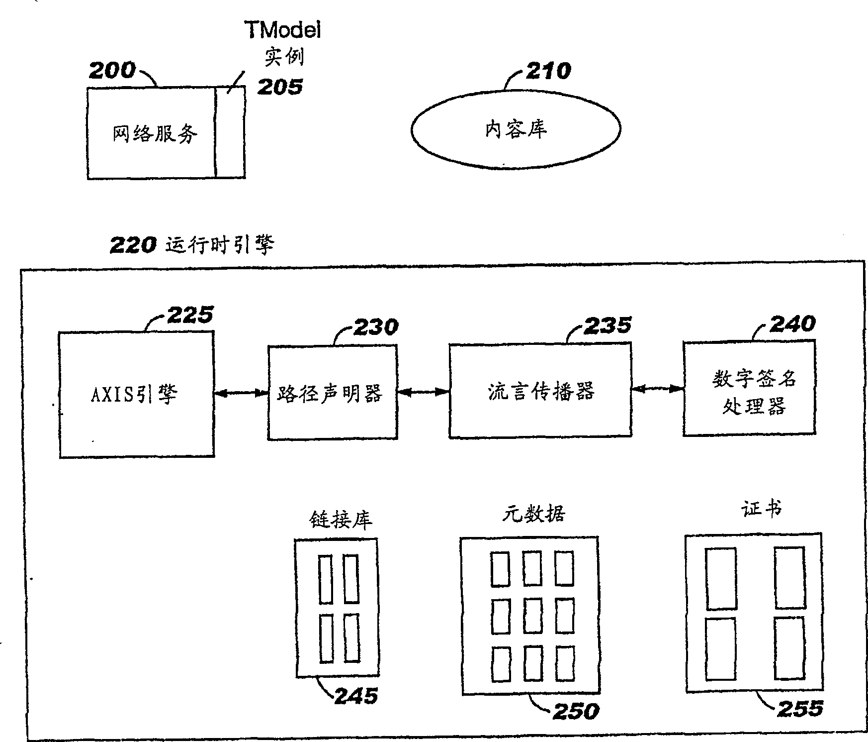 Dynamic addressing in transient networks