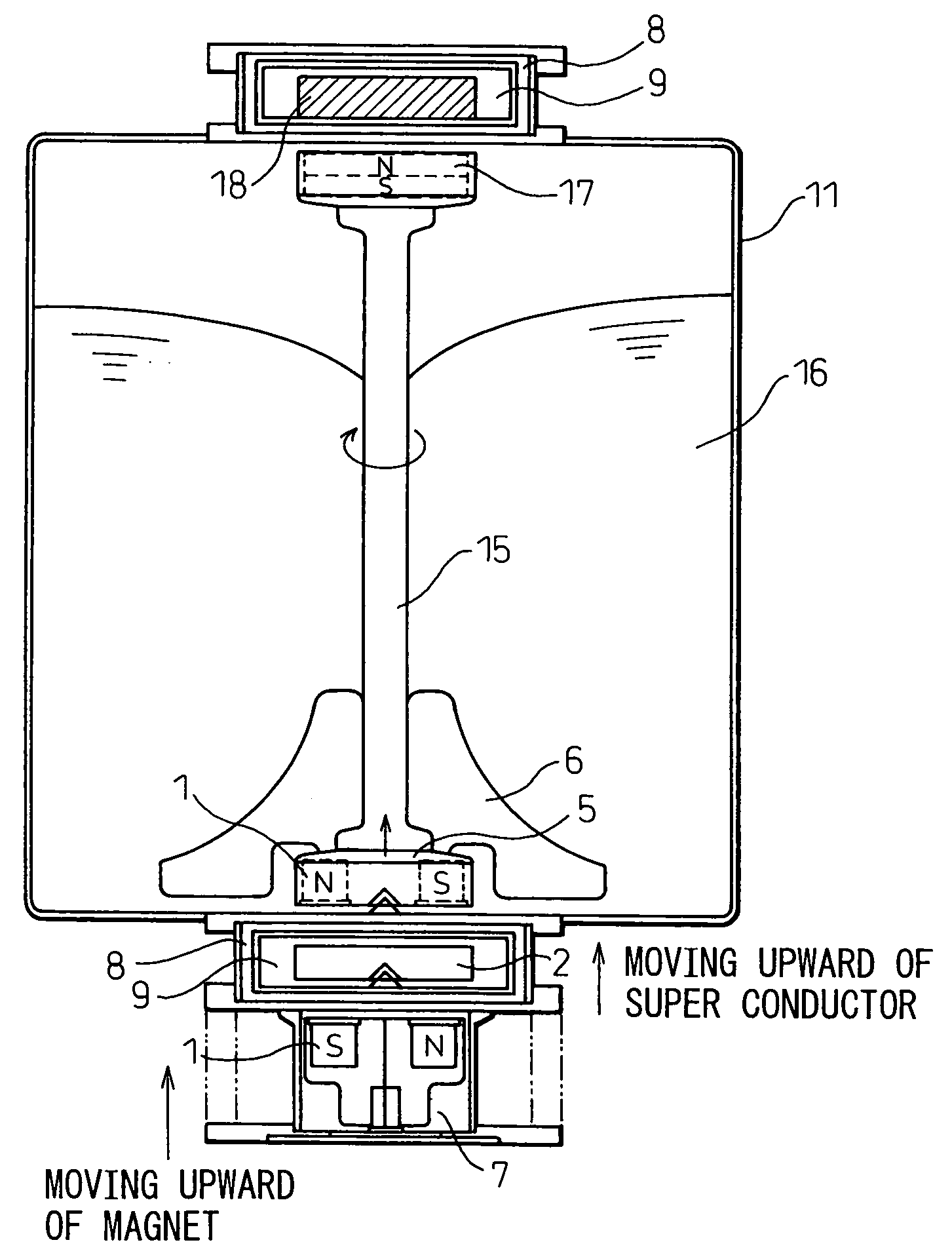 Superconductive non-contact rotary device