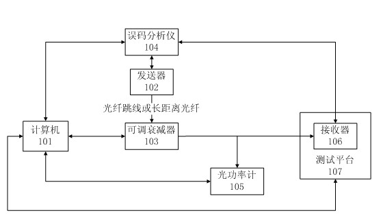 Method for testing cost of optical channel