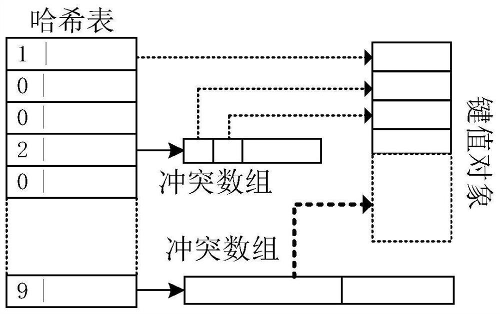 SCM-based key-value log-type local storage method