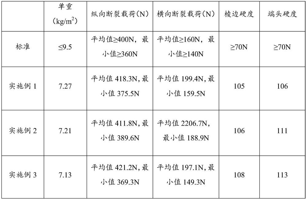 Desulfurized gypsum plaster board with high magnesium ion content and preparation method thereof