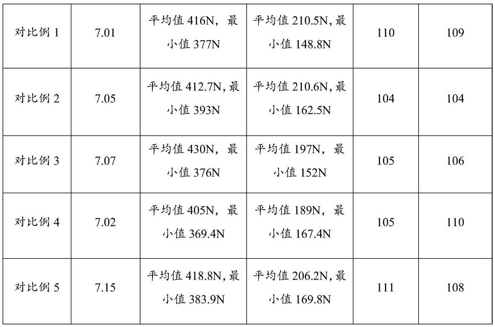 Desulfurized gypsum plaster board with high magnesium ion content and preparation method thereof