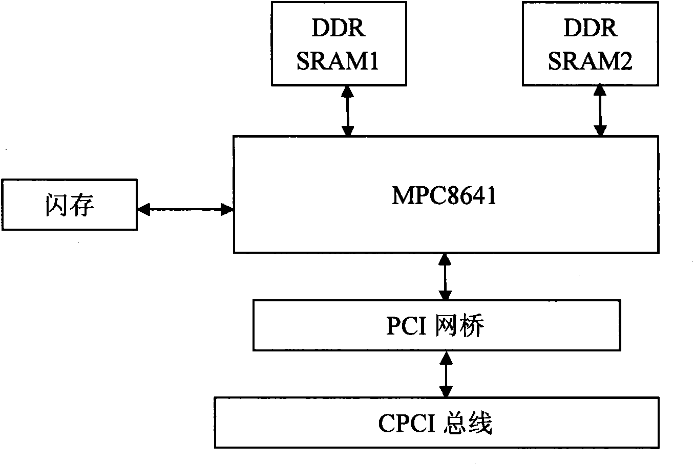 Software radio-based wide frequency range direction of arrival identifying equipment