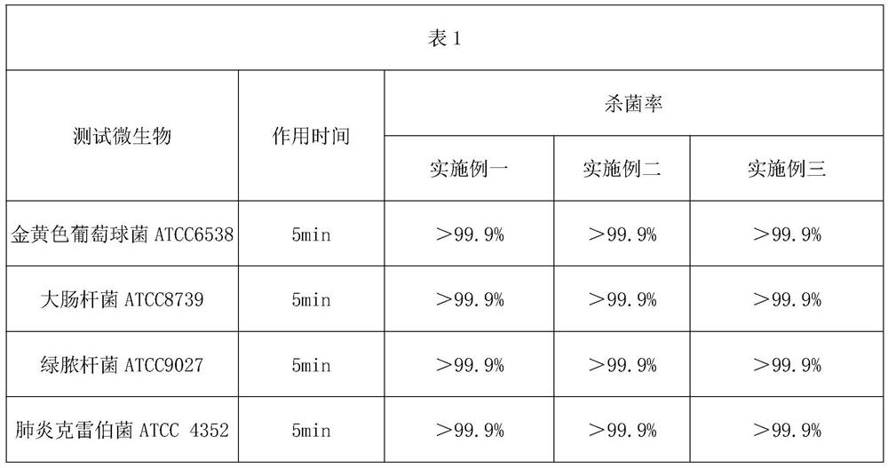 Glass antifogging wet tissue and preparation method thereof