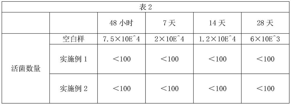 Glass antifogging wet tissue and preparation method thereof