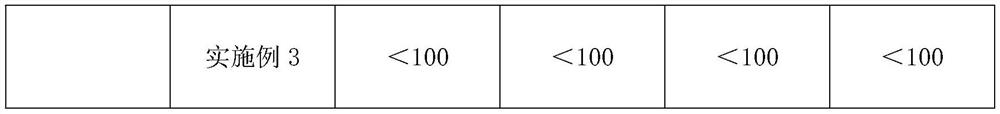 Glass antifogging wet tissue and preparation method thereof