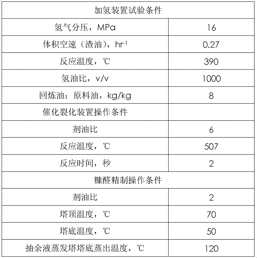 Residual oil hydrotreating-catalytic cracking-solvent refining combined process