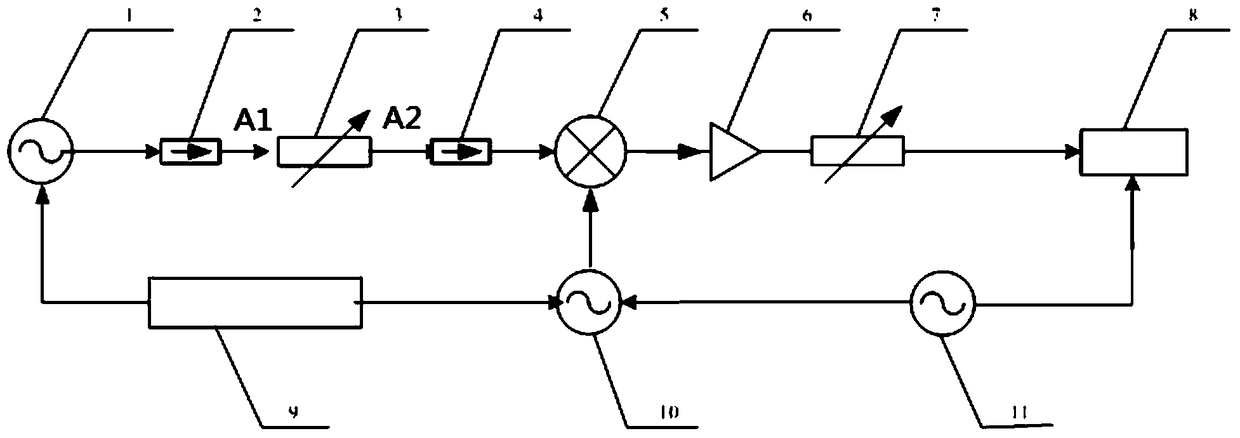 Attenuation parameter measurement device based on lock-in amplifier