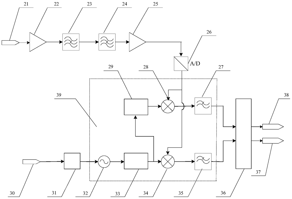 Attenuation parameter measurement device based on lock-in amplifier