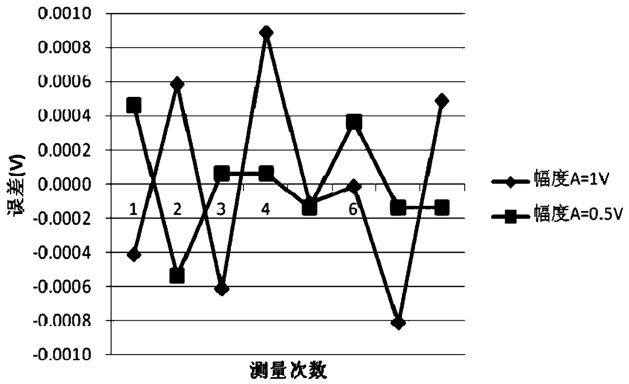 Attenuation parameter measurement device based on lock-in amplifier