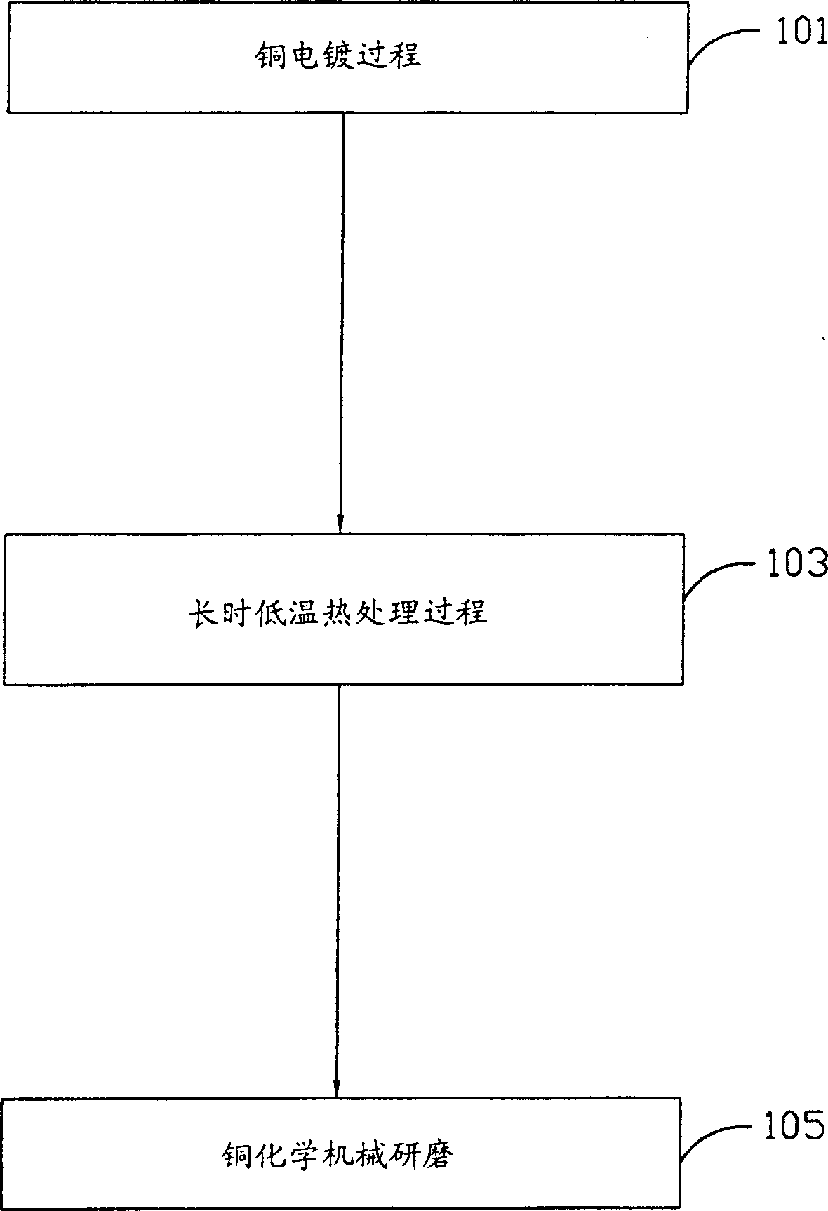 Method for reducing cracking and deformation of copper wire