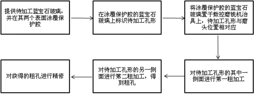 Machining method for drilling sapphire glass