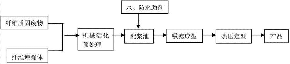 Method for producing seedling breeding container from fibrous solid wastes