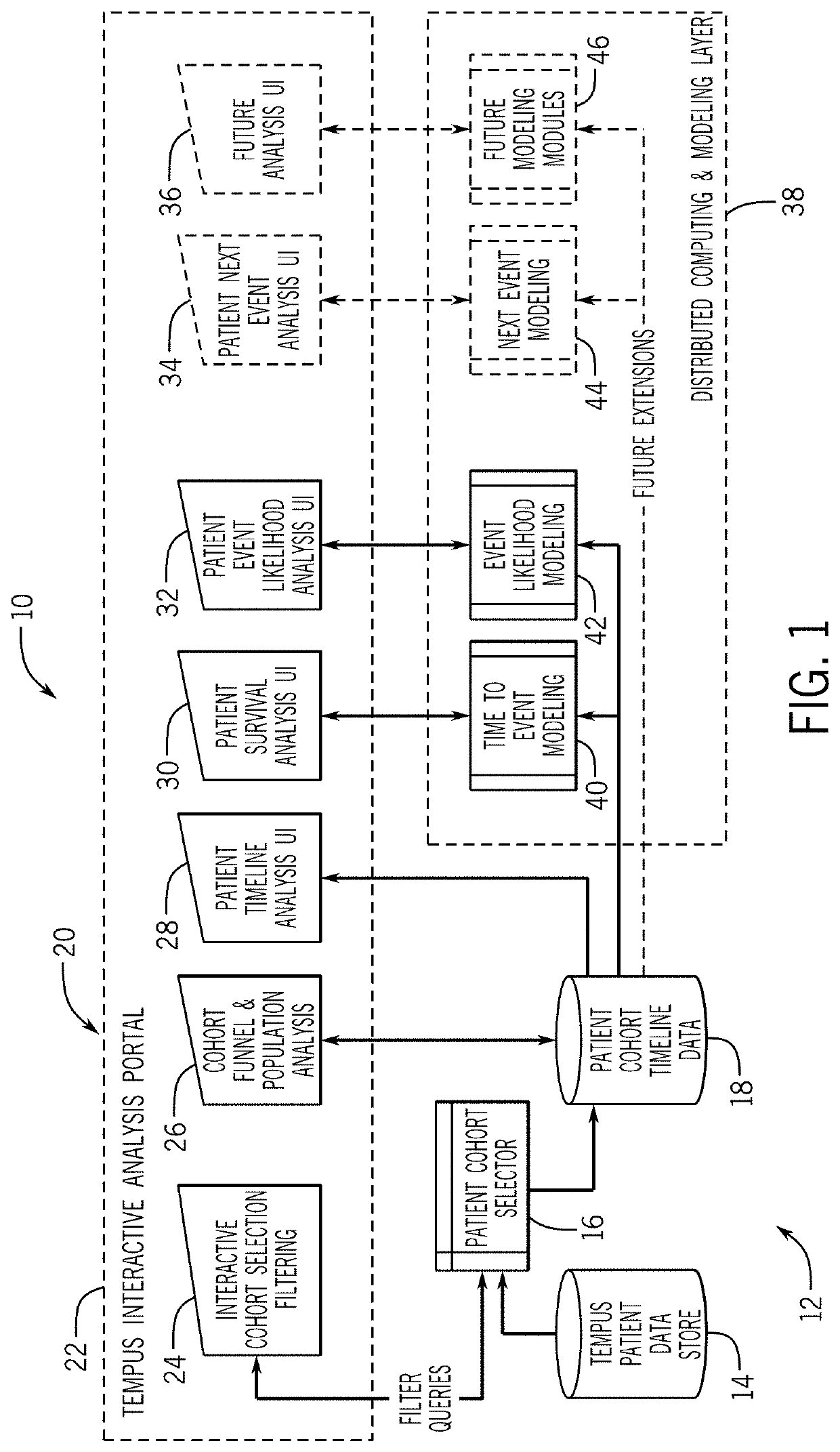 Method and process for predicting and analyzing patient cohort response, progression, and survival