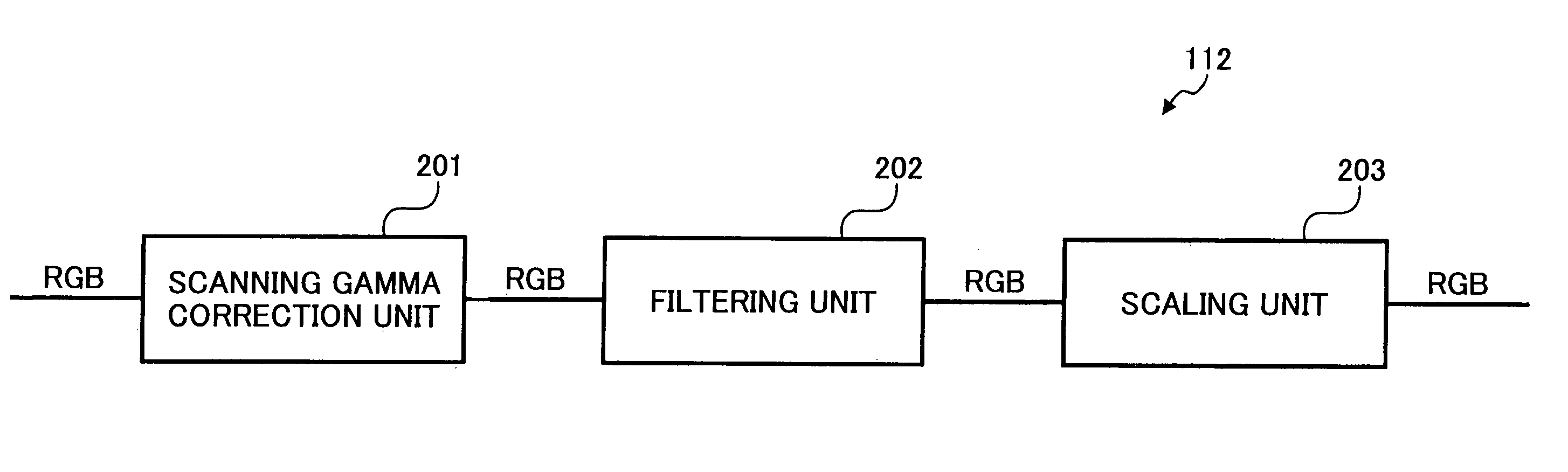 Image processing apparatus, image data generation and transmission method and image data generation and transmission program