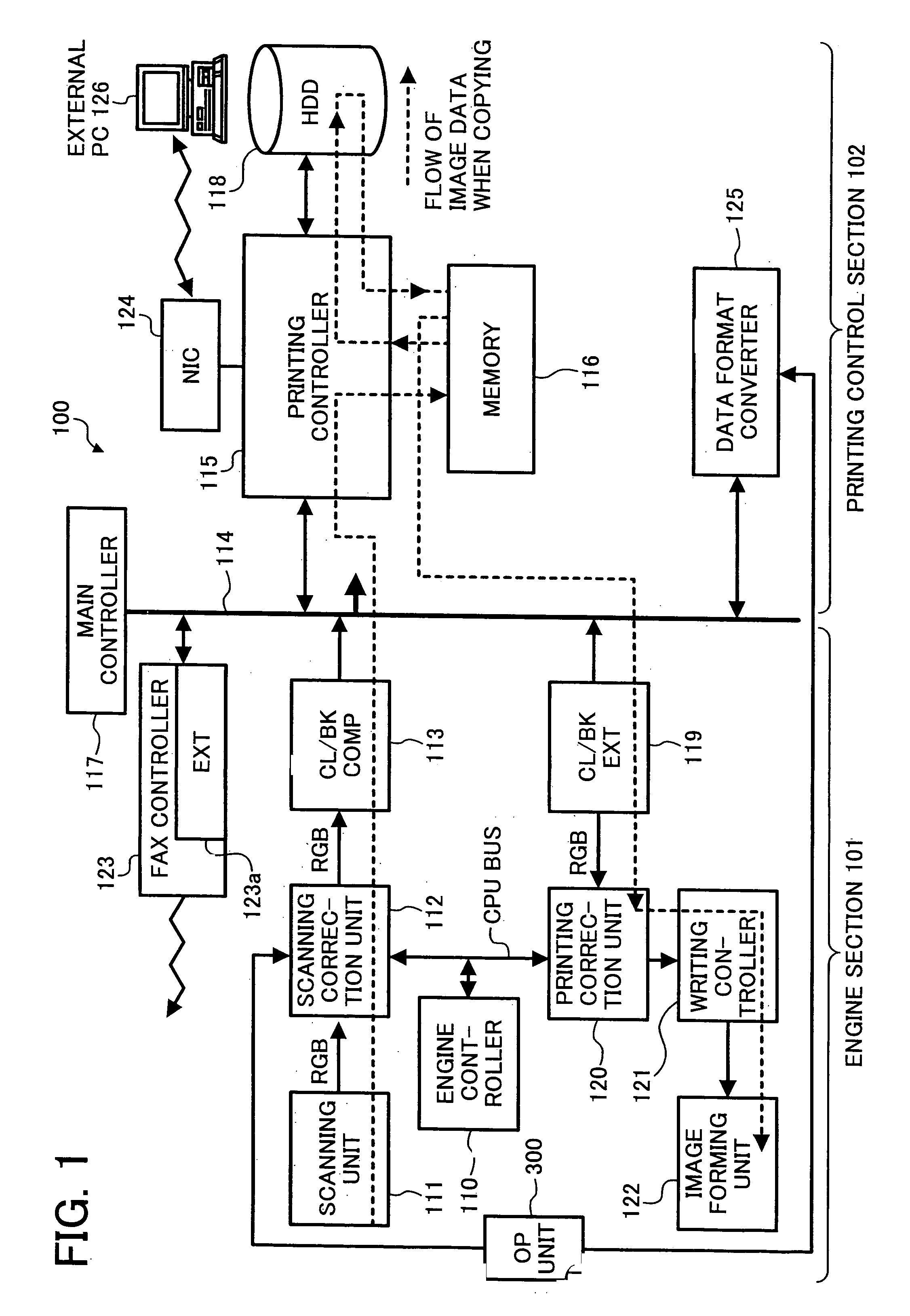 Image processing apparatus, image data generation and transmission method and image data generation and transmission program