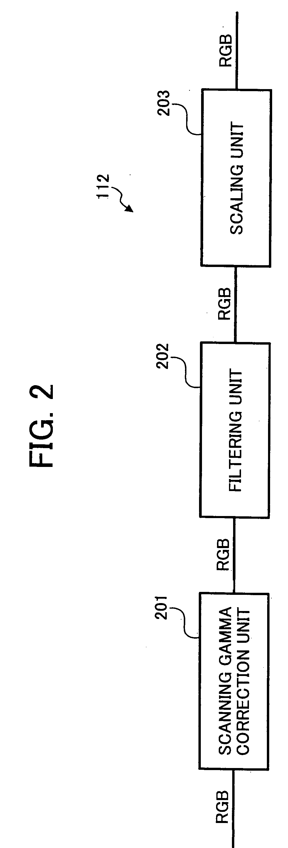 Image processing apparatus, image data generation and transmission method and image data generation and transmission program