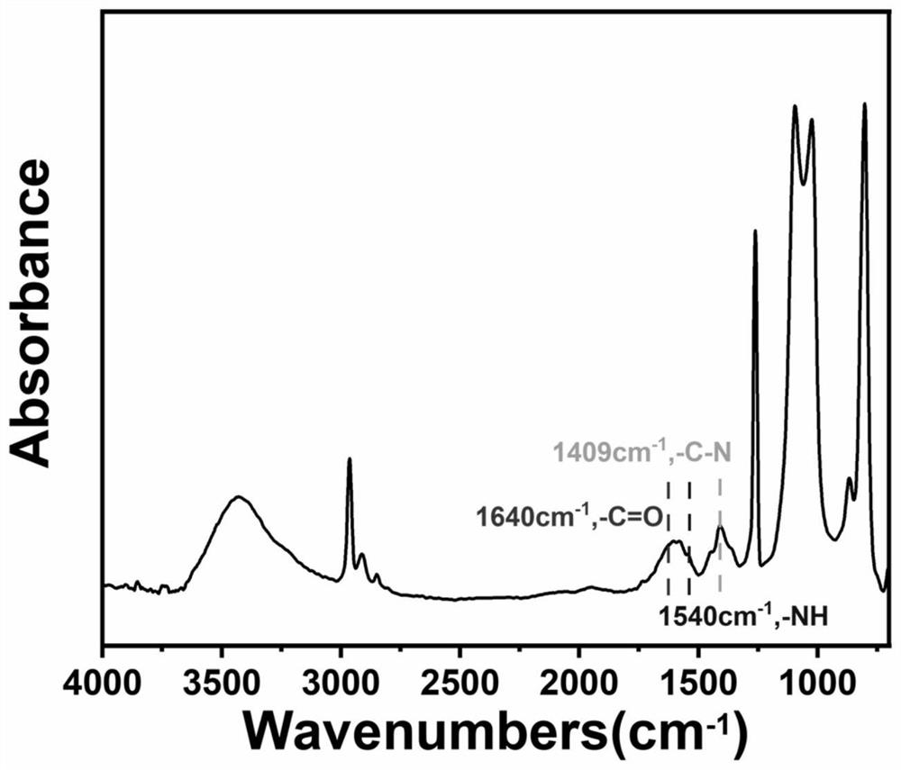 Antibacterial organic silicon elastomer as well as preparation method and application thereof