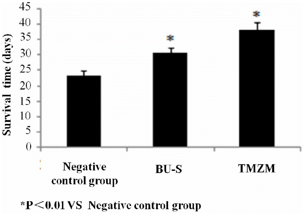 Preparation method of venenum bufonis extract and application thereof in preparation of anti-brain glioma medicine