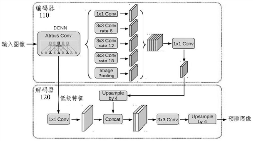 Method and device for identifying center line of crop planting row, agricultural machine and medium