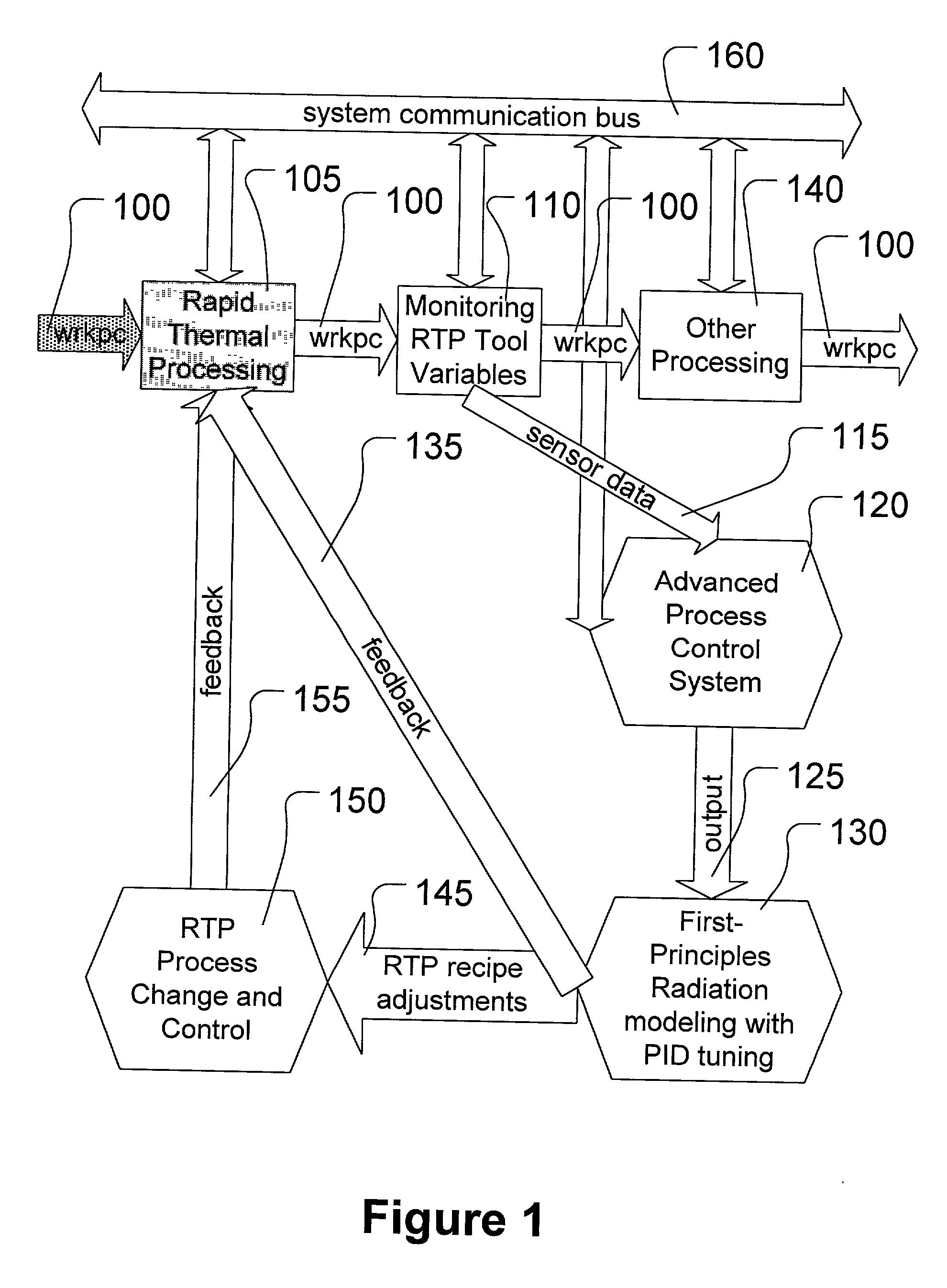 Run-to-run control method for proportional-integral-derivative (PID) controller tuning for rapid thermal processing (RTP)