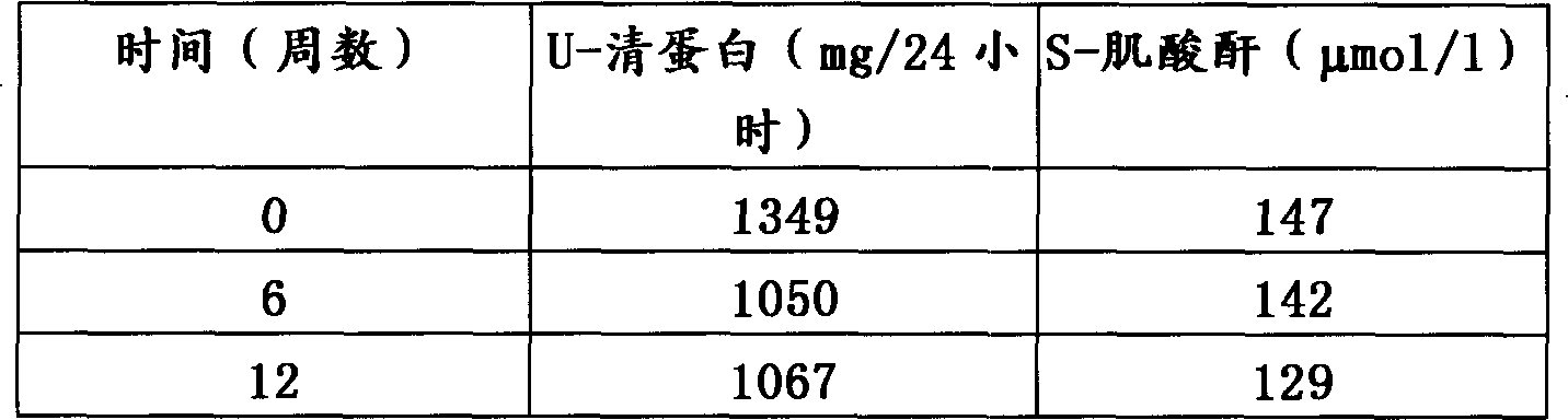 Method and means for treating glomerulonephritis