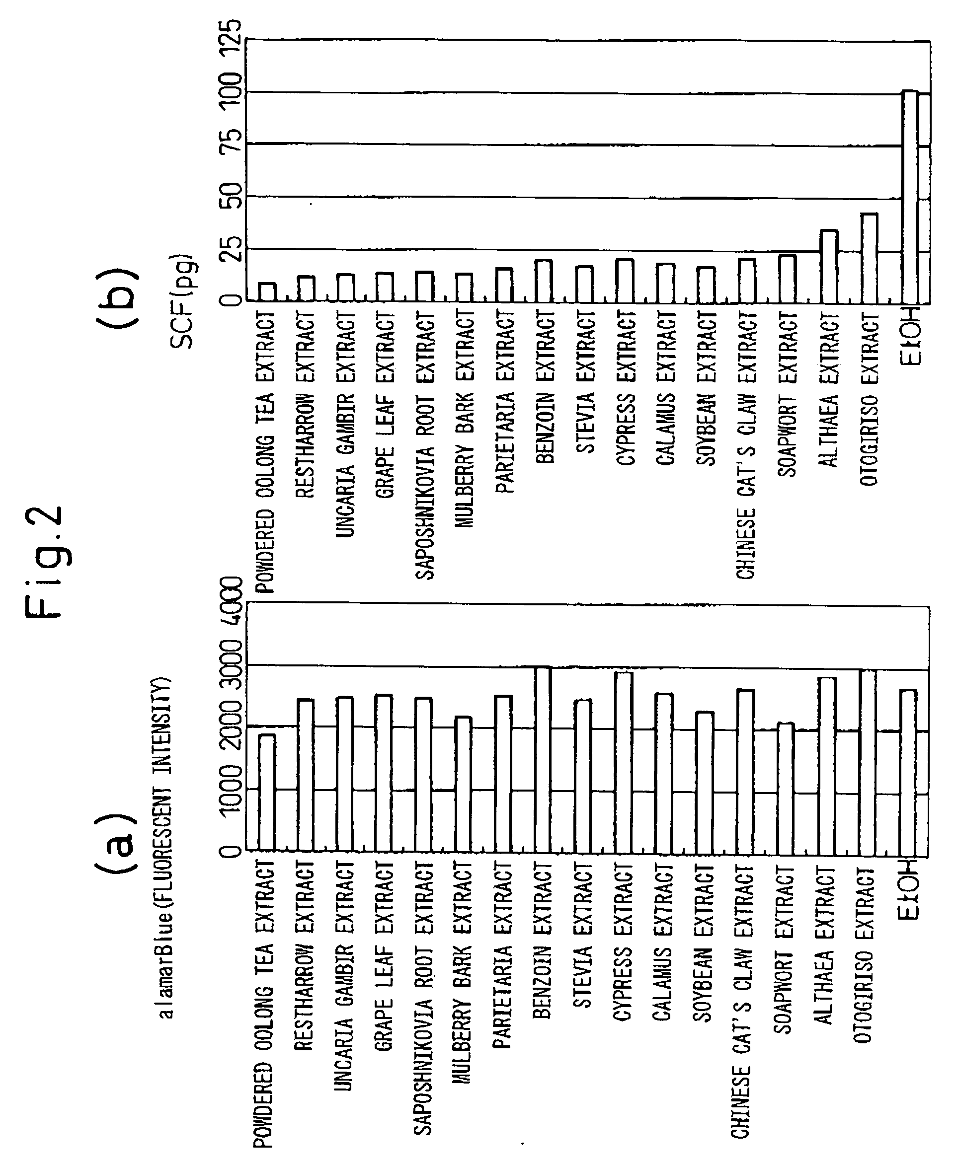 Drugs for ameliorating itch, rough skin or hypersensitive skin or for whitening via inhibition of the production and release of stem cell factor