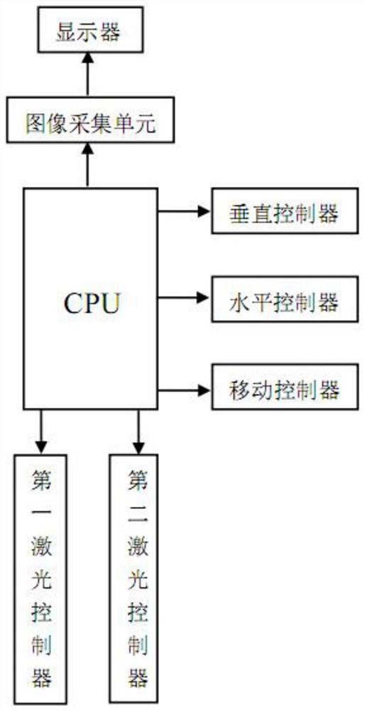 A computer-controlled laser processing device and processing method thereof