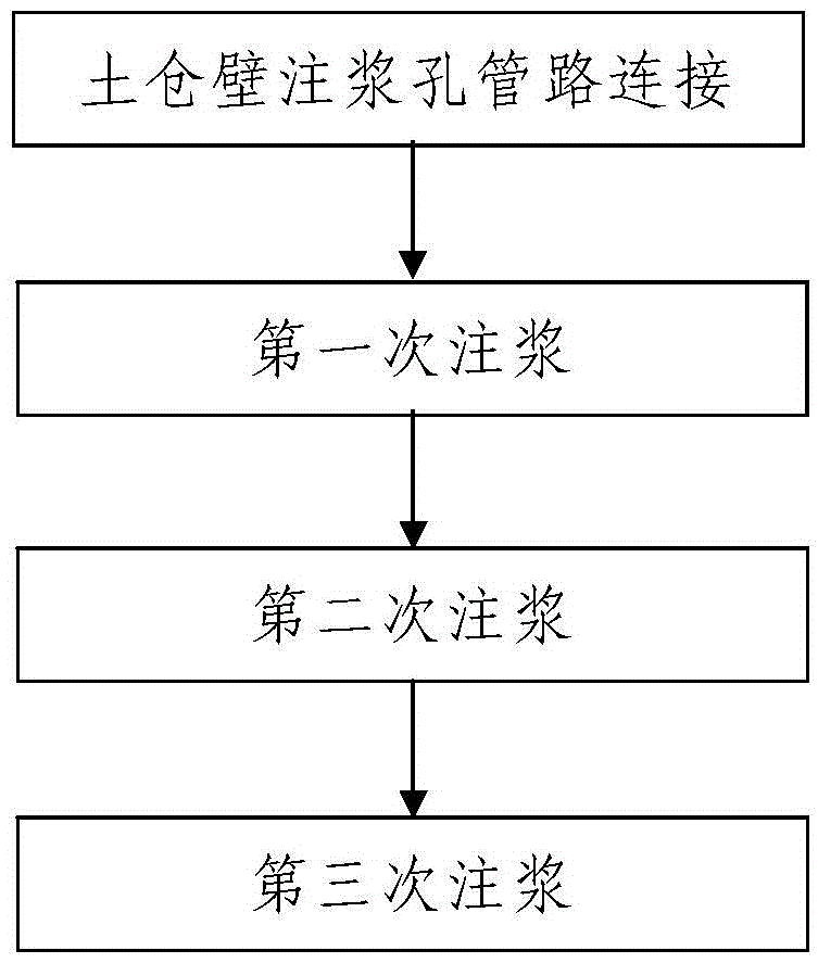 A method for treating voids in face of shield tunnel construction