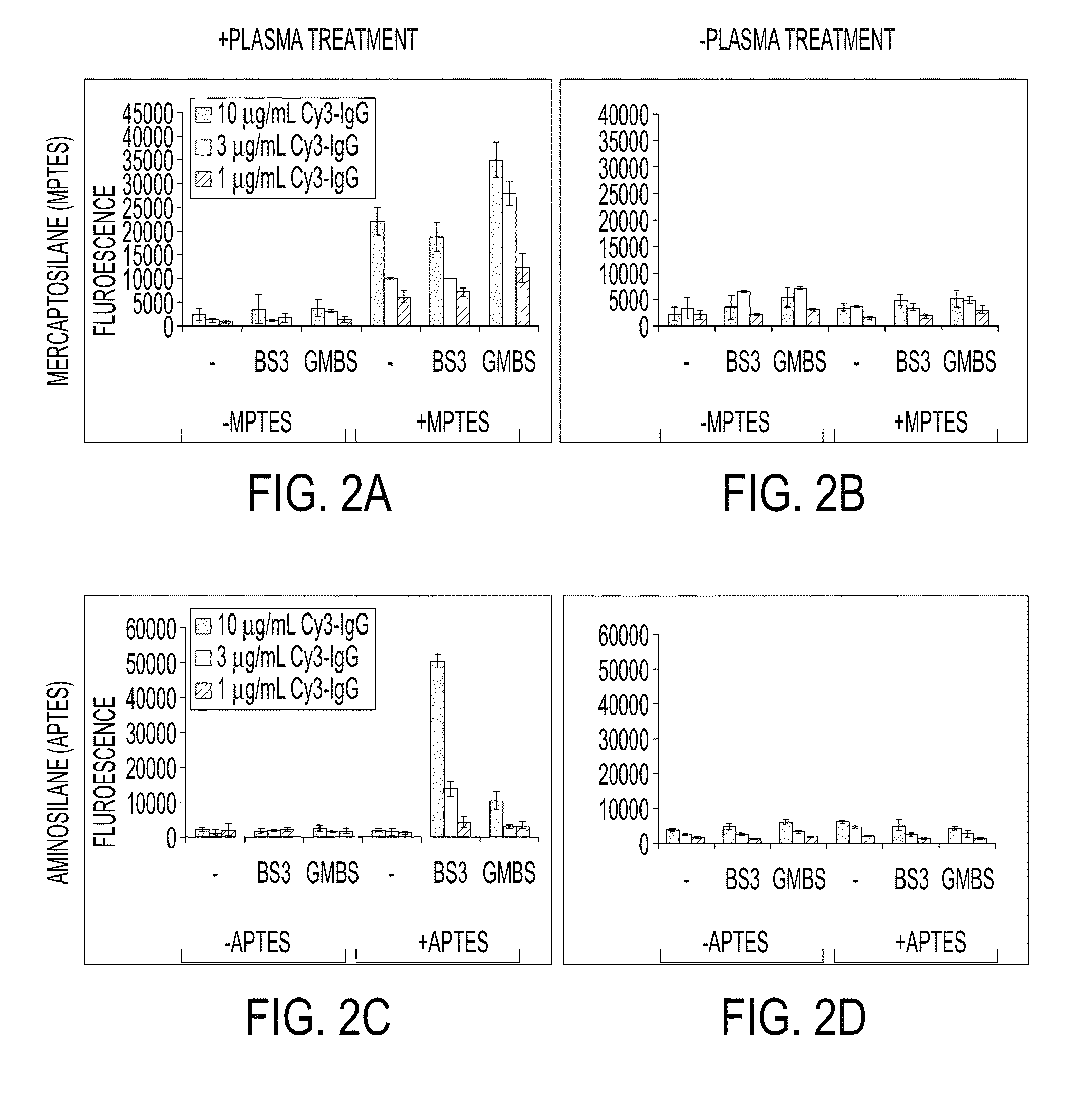 Processing microtitre plates for covalent immobilization chemistries