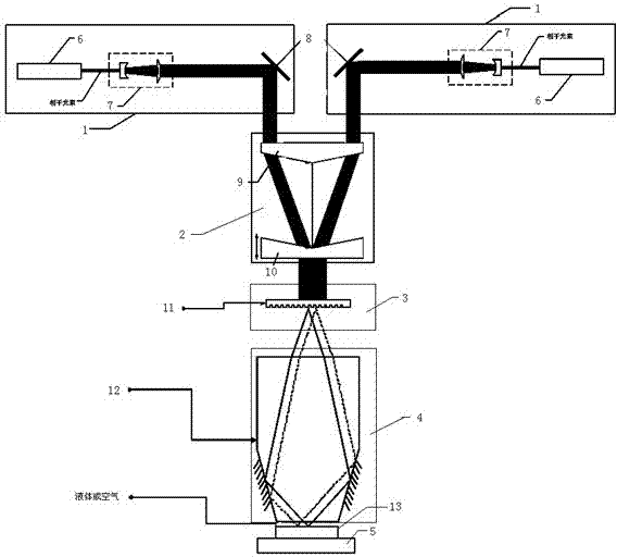 Multi-light-source interference exposure device