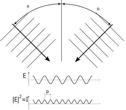 Multi-light-source interference exposure device