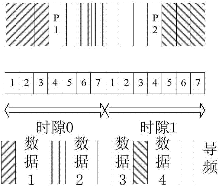 Signal processing method and device